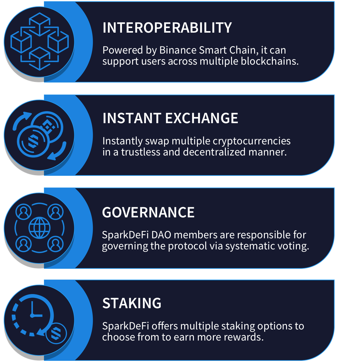 Key Features Infographic